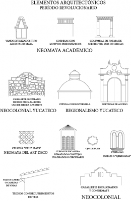 Elementos arquitectónicos del periodo revolucionario en Mérida