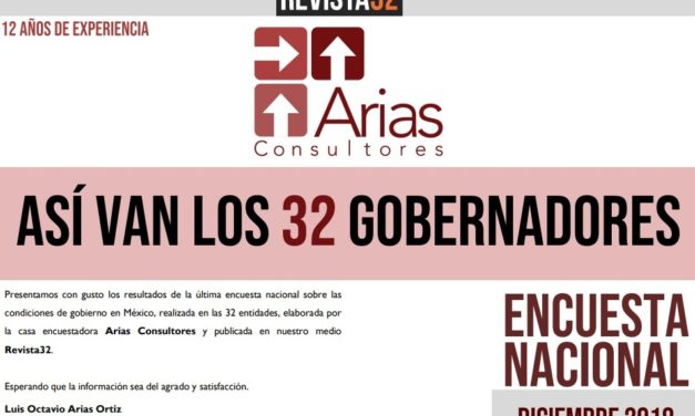 ASI VAN LOS 32 GOBERNADORES, ENCUESTA NACIONAL 2018