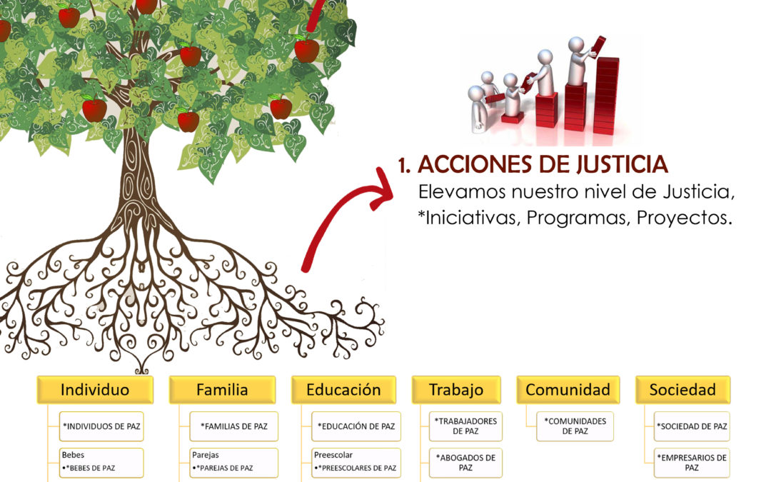 FUNDACIÓN DE UN INSTITUTO PARA LA PAZ Y LA SEGURIDAD EN MÉRIDA